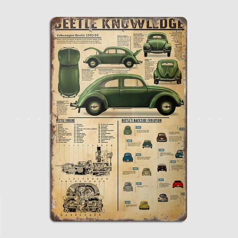 BEETLE KNOWLEDGE Metal Tin Sign Truck Indoor and Outdoor Home Bar Coffee Kitchen Wall Decoration